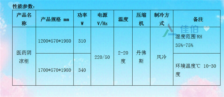 荫凉柜性能参数