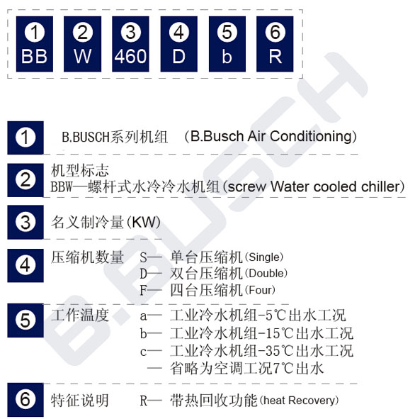 HBW型号说明