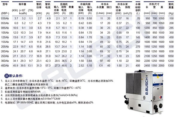 HBP风冷式-15度出水工况参数表副本