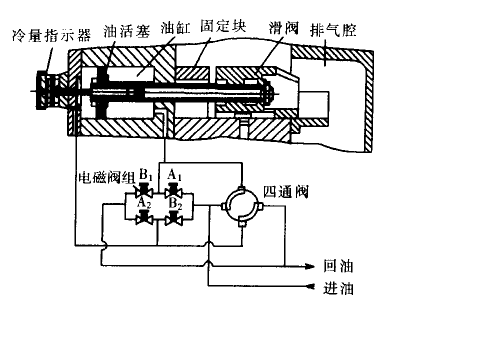 压缩机能量原理图