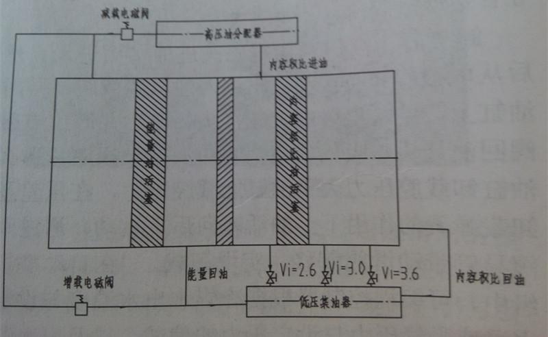 内容积比可调示意图