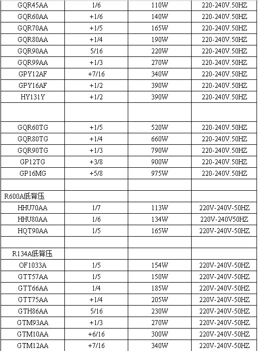 珂纳压缩机GQR80TG 【上海冰畅制冷】 2