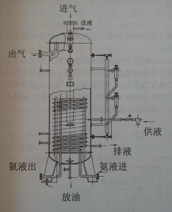 氨用中间冷却器