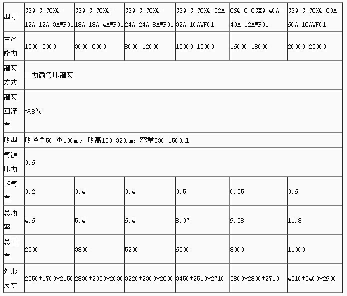 技术参数