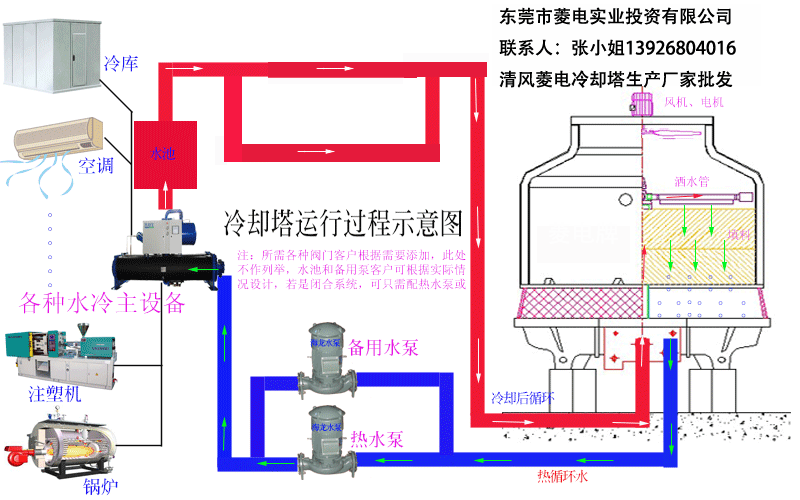 冷却塔运行