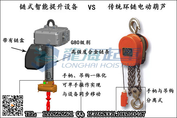 链式智能提升设备对比图